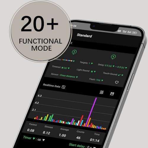 Reaction Training Light System with App Control