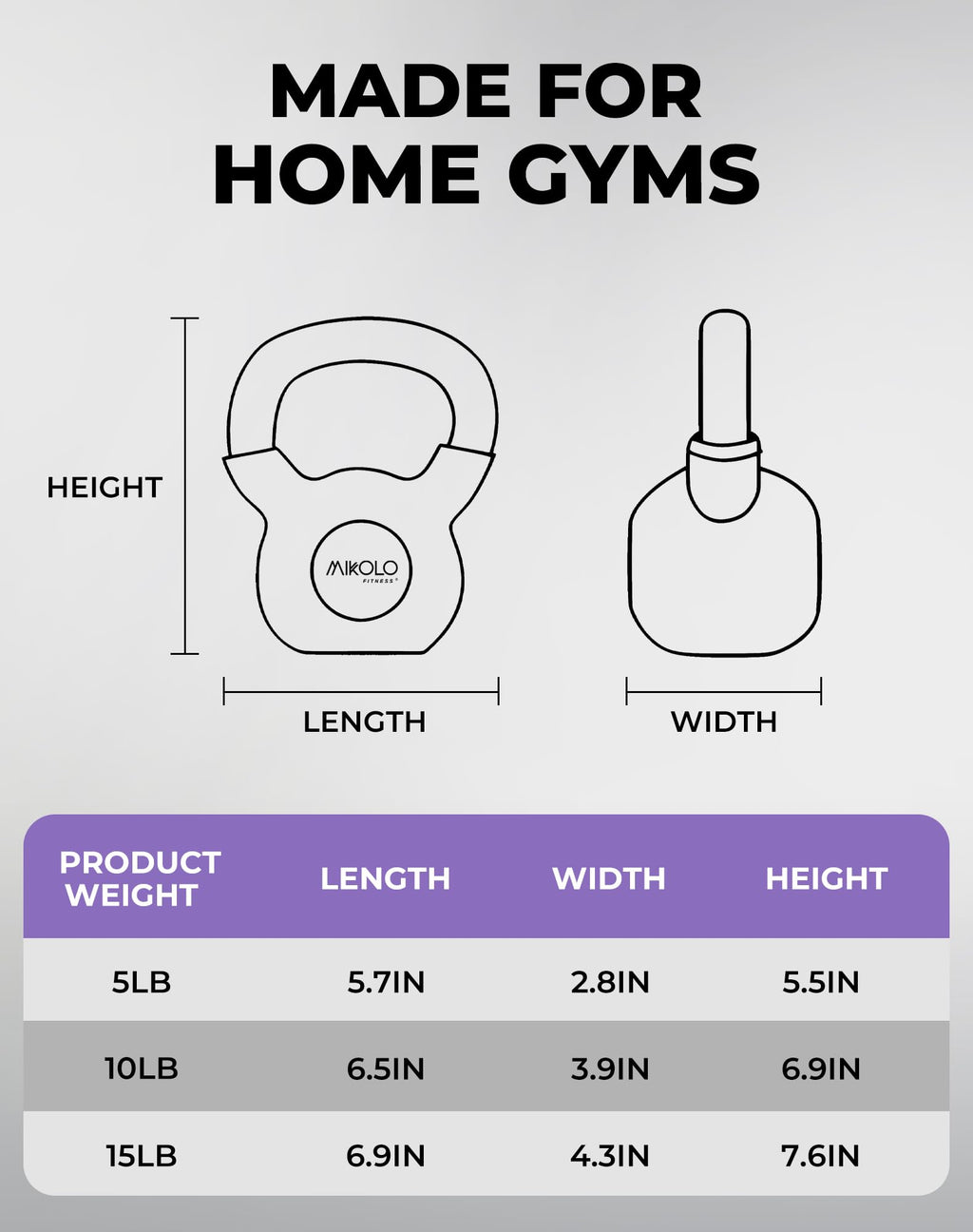 Neoprene Coated Cast Iron Kettlebell