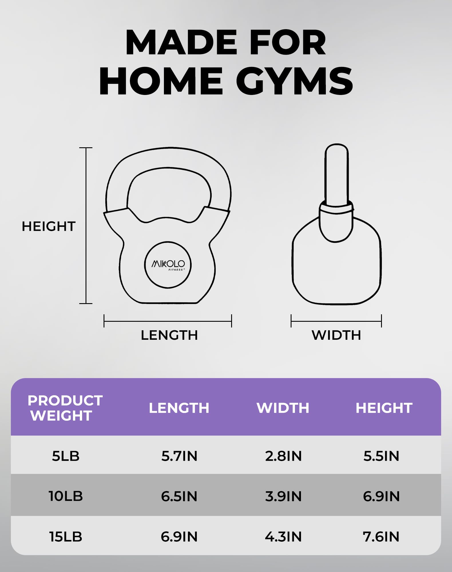 Neoprene Coated Cast Iron Kettlebell