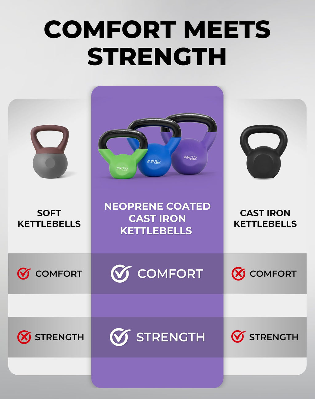 Neoprene Coated Cast Iron Kettlebell