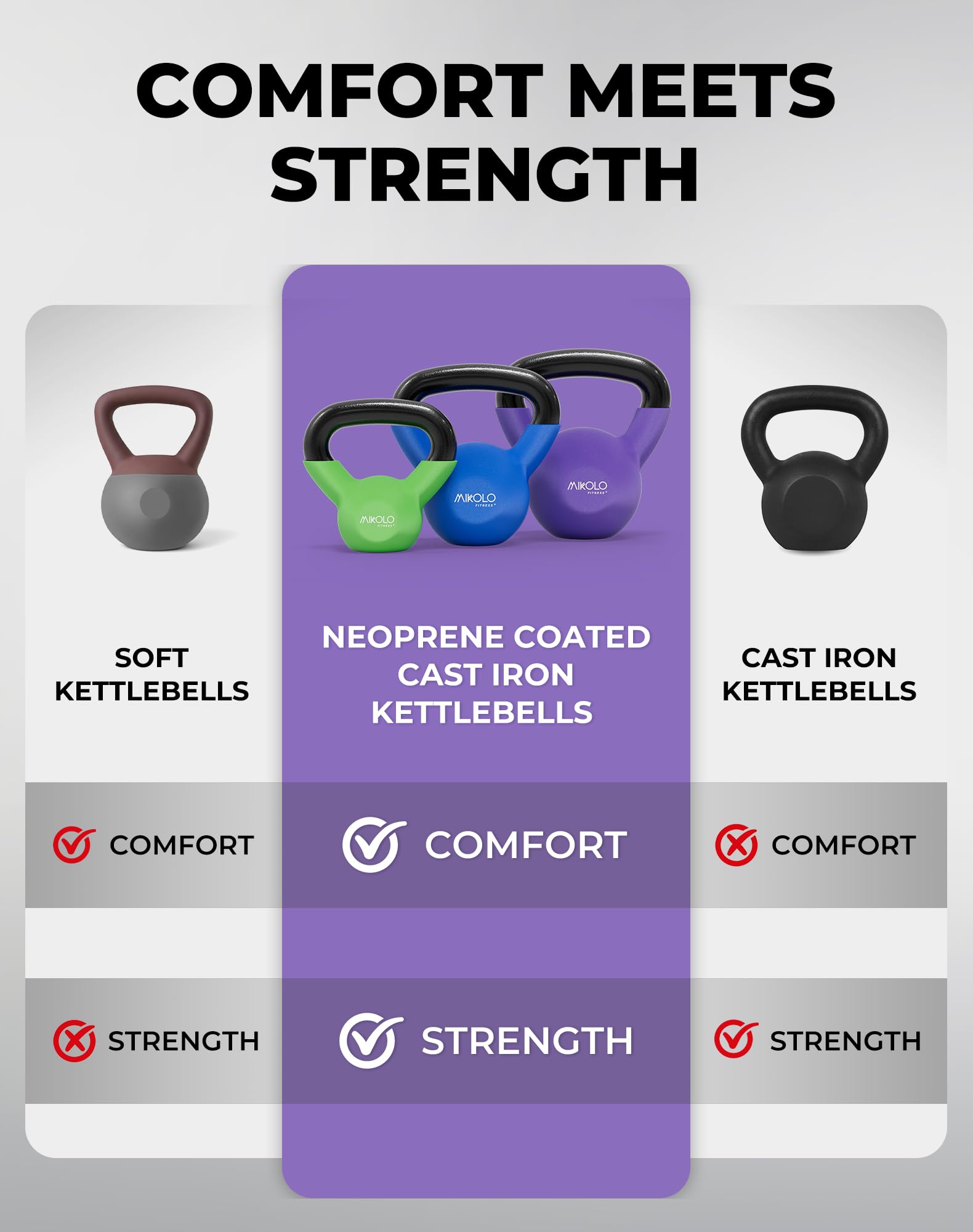 Neoprene Coated Cast Iron Kettlebell