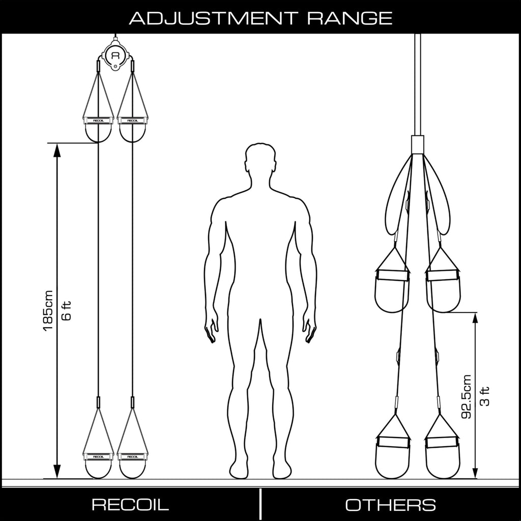 Premium Suspension Trainer for Full Body Workouts