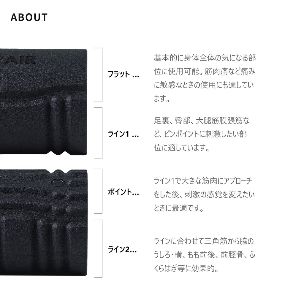 Vibrating Foam Roller for Muscle Recovery