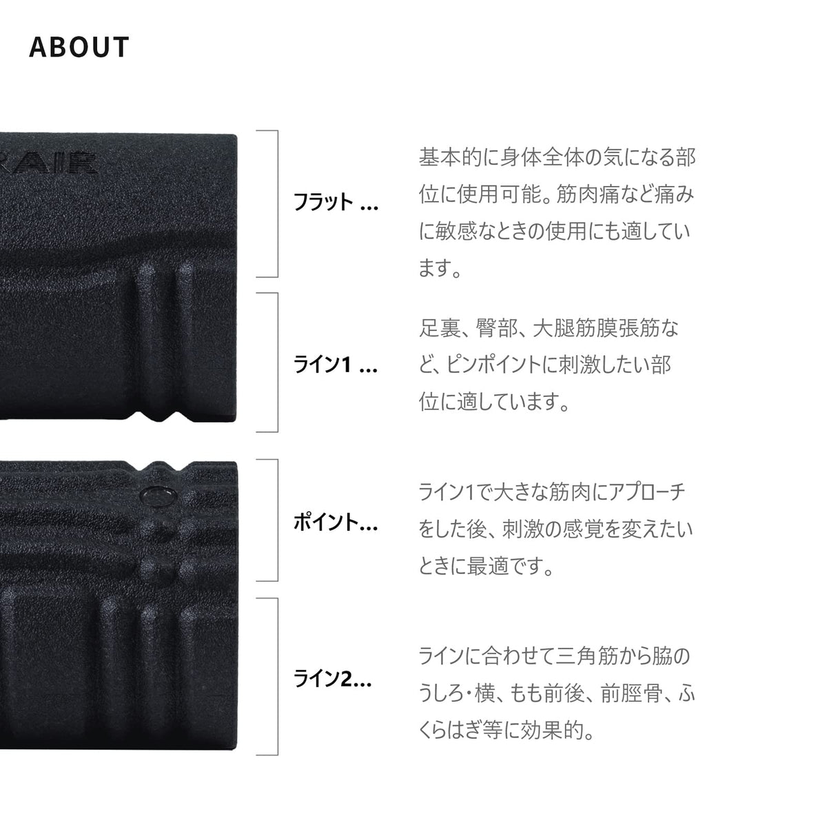 Vibrating Foam Roller for Muscle Recovery