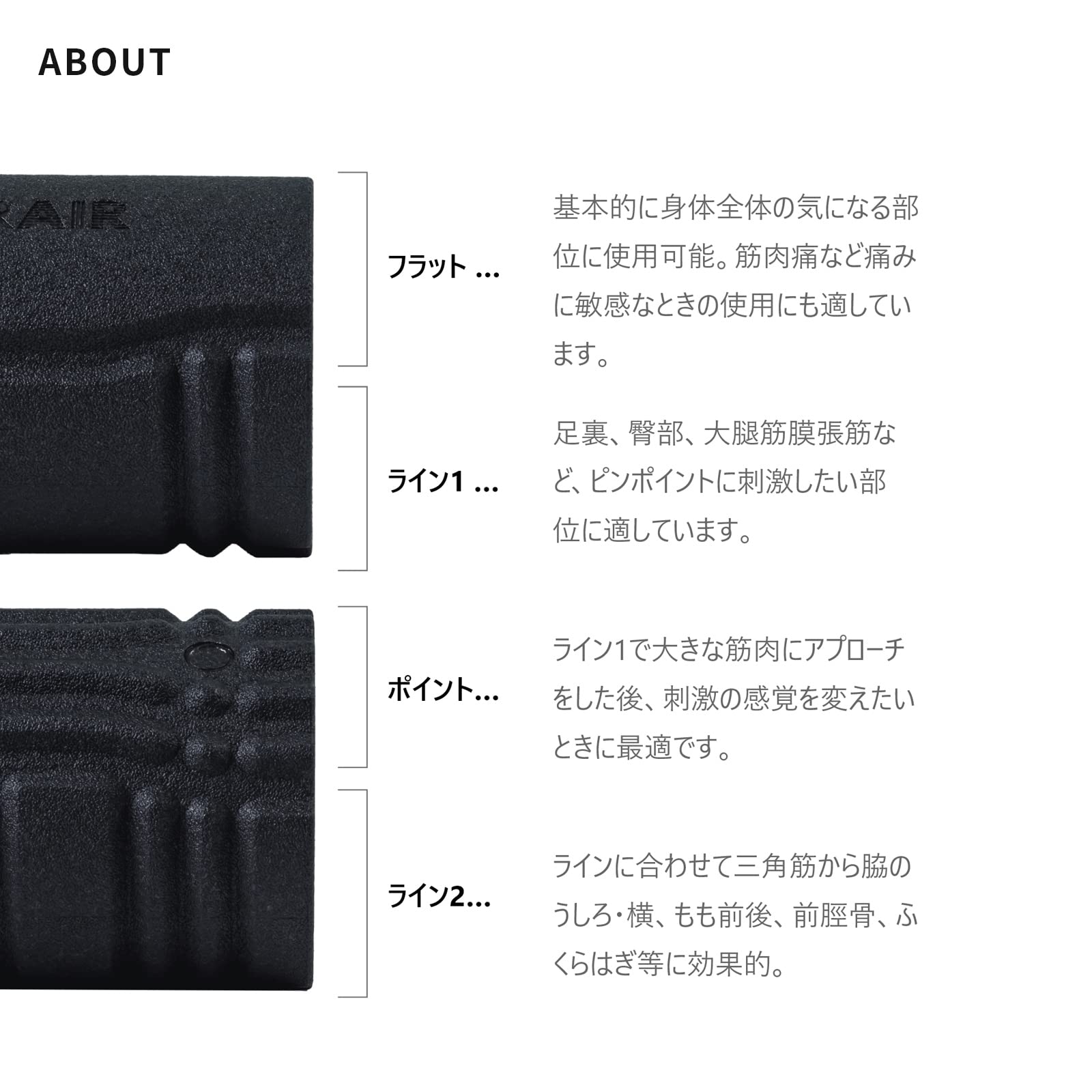 Vibrating Foam Roller for Muscle Recovery