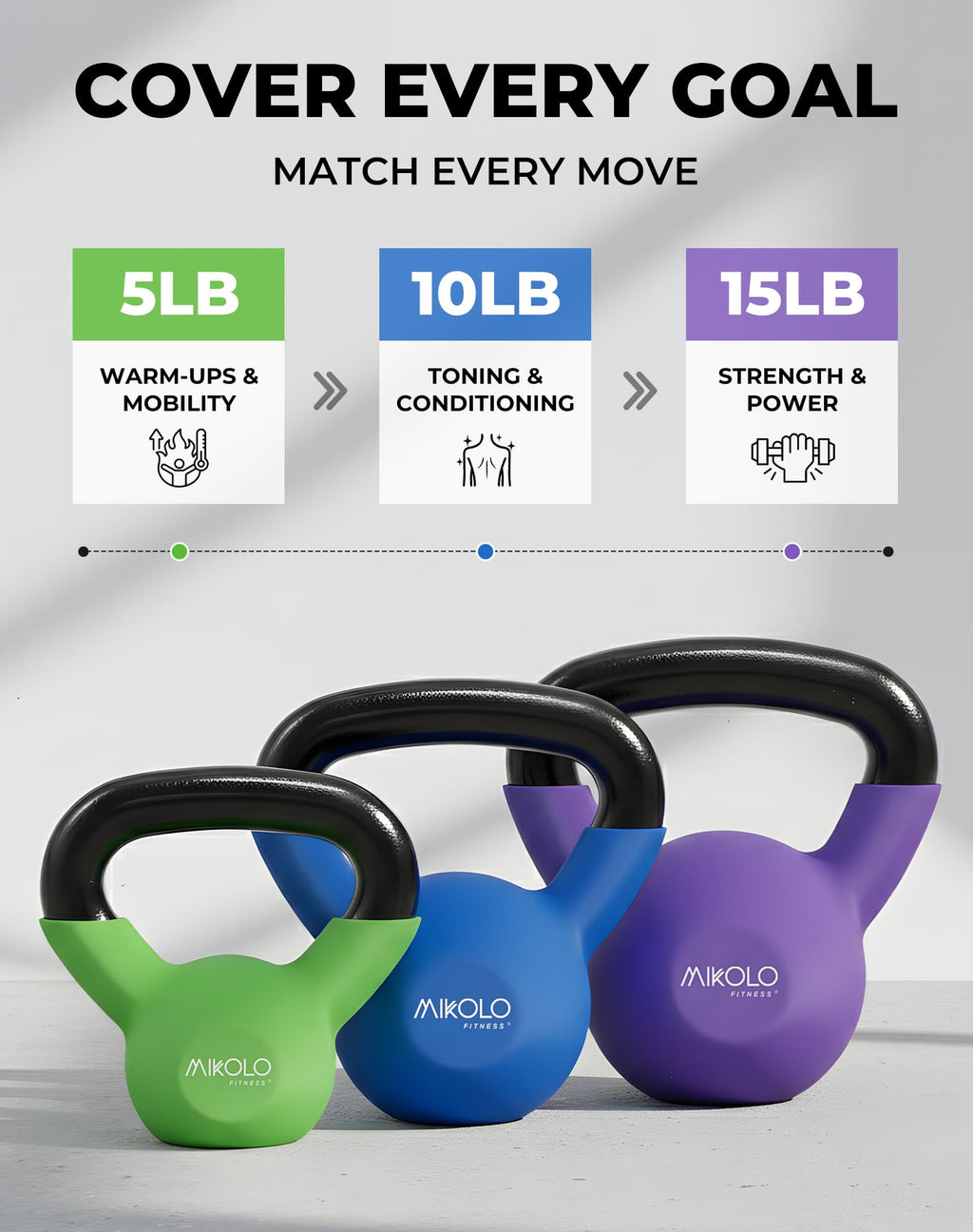 Neoprene Coated Cast Iron Kettlebell