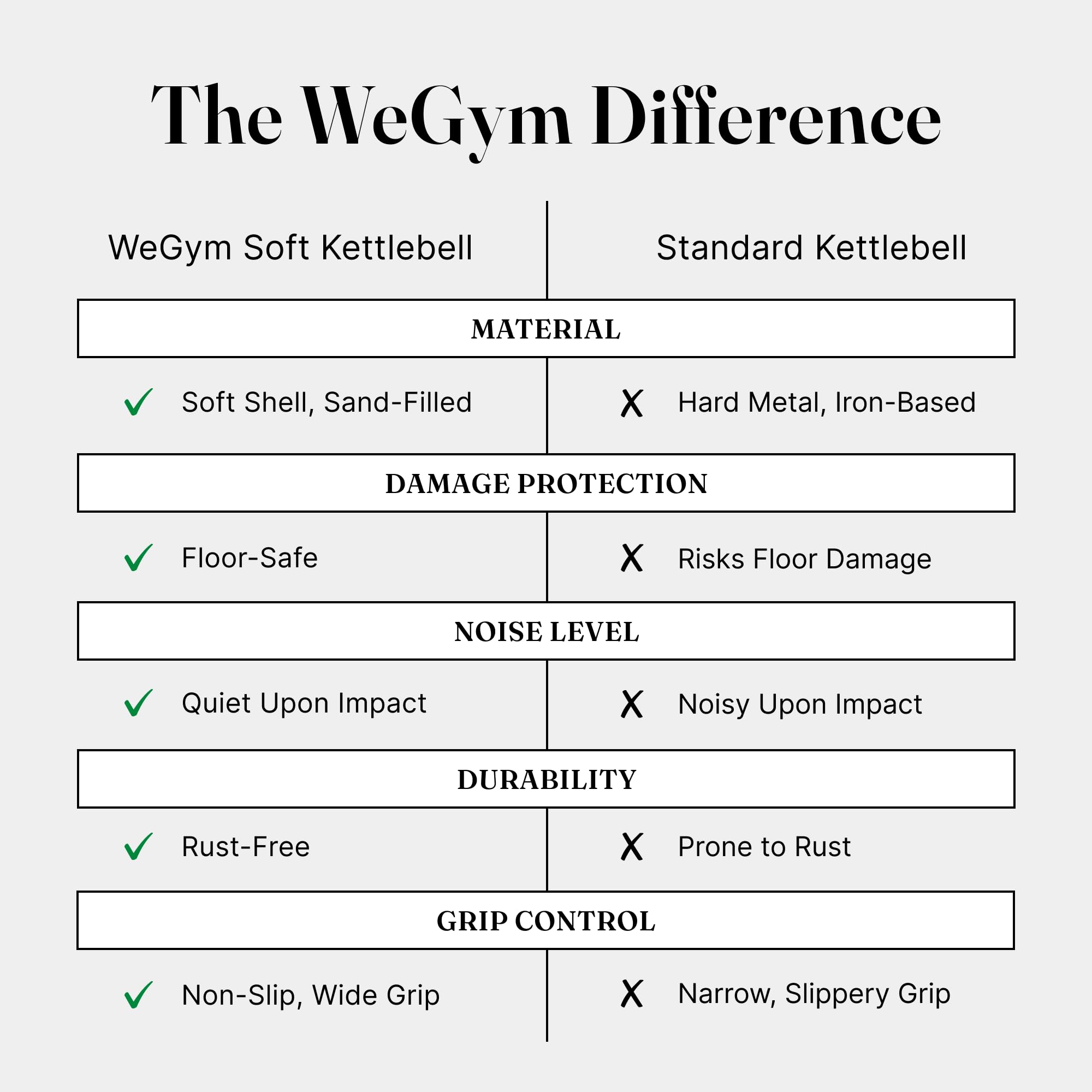 WeGym Soft Kettlebells and Kettlebell Sets for Home Strength Training